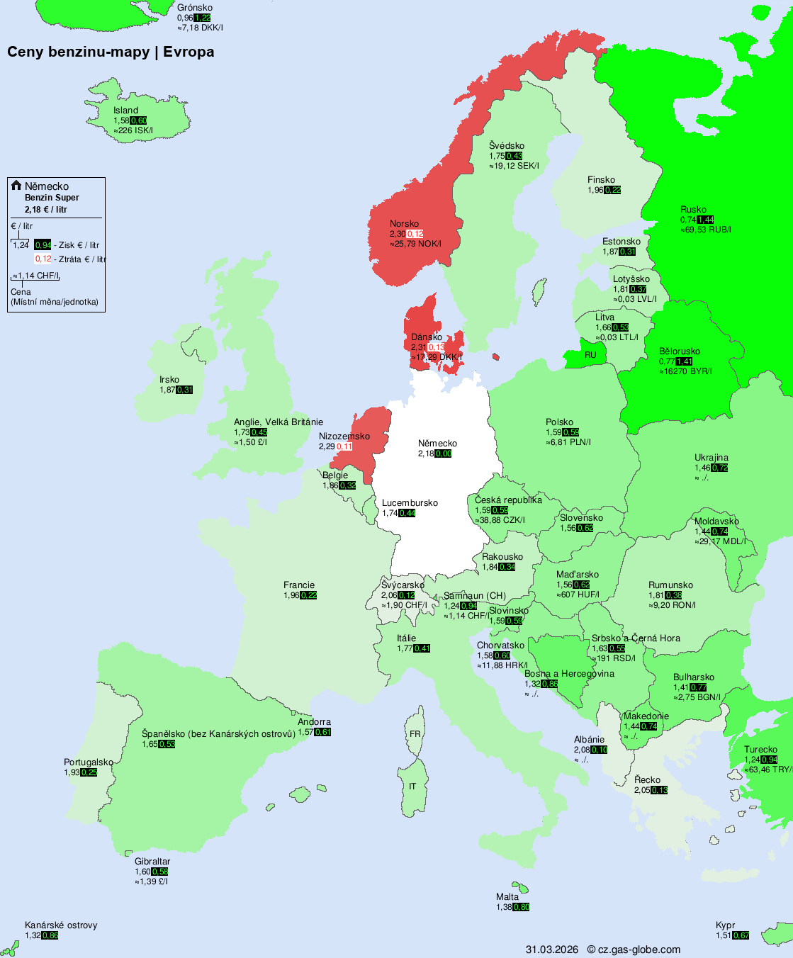 Mezinárodní ceny paliv – Evropa