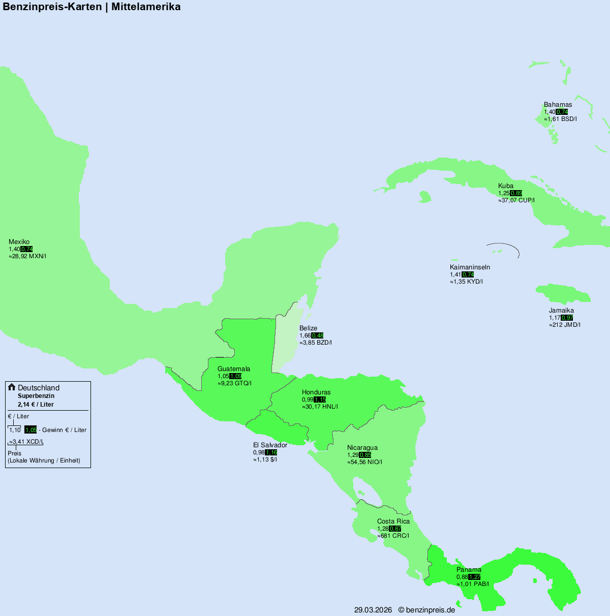 Internationale Kraftstoffpreise – was kostet Sprit weltweit? – Mittelamerika