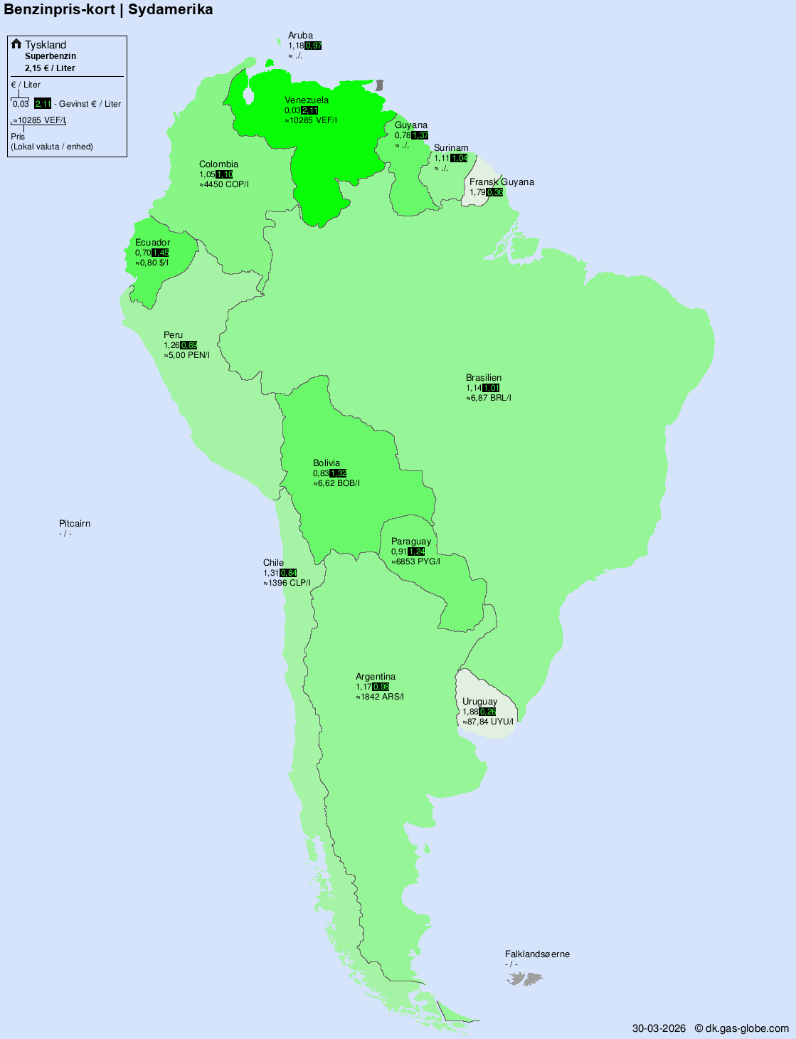 Internationale brændstofpriser – Sydamerika