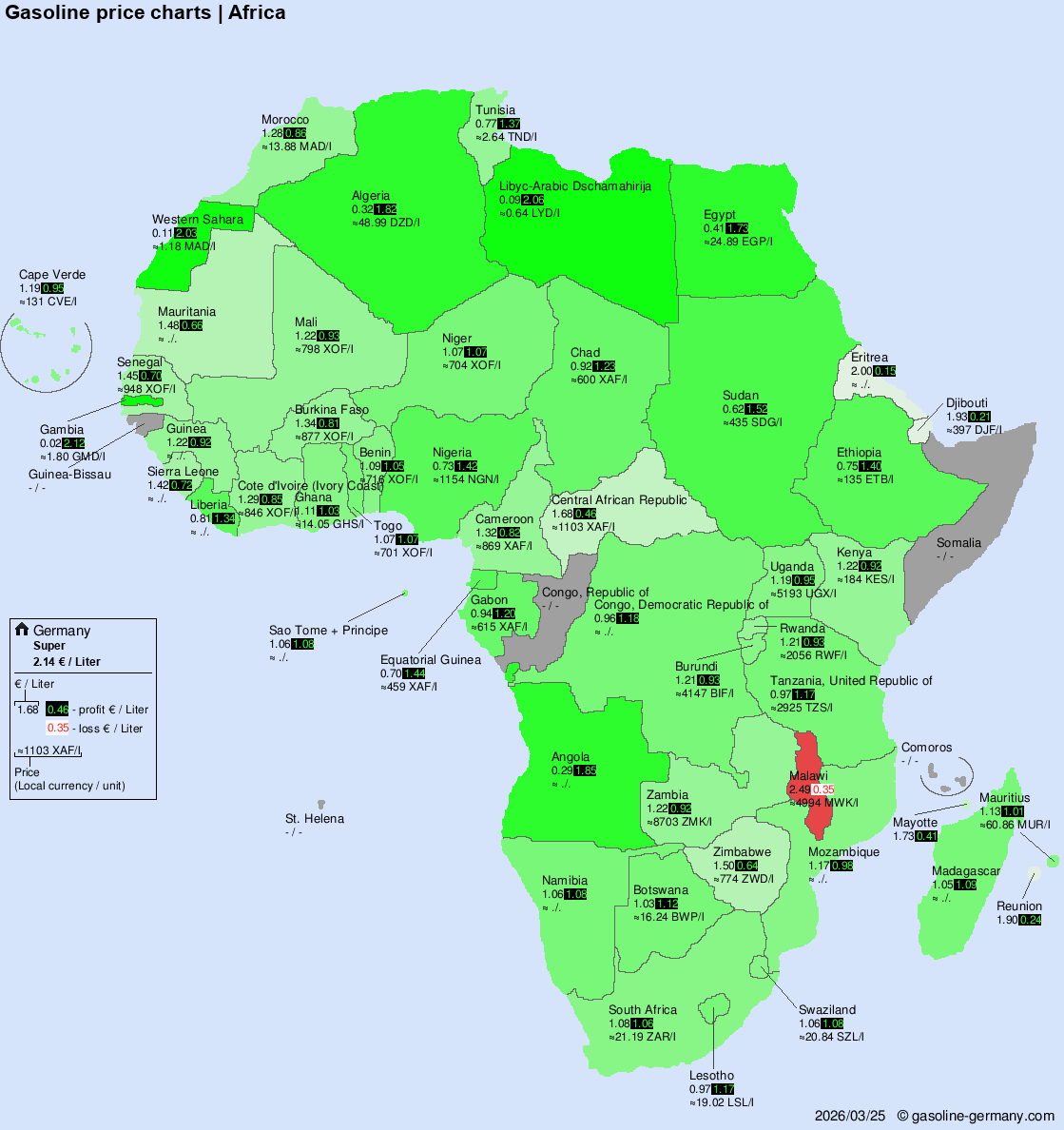 International Fuel Prices – Africa