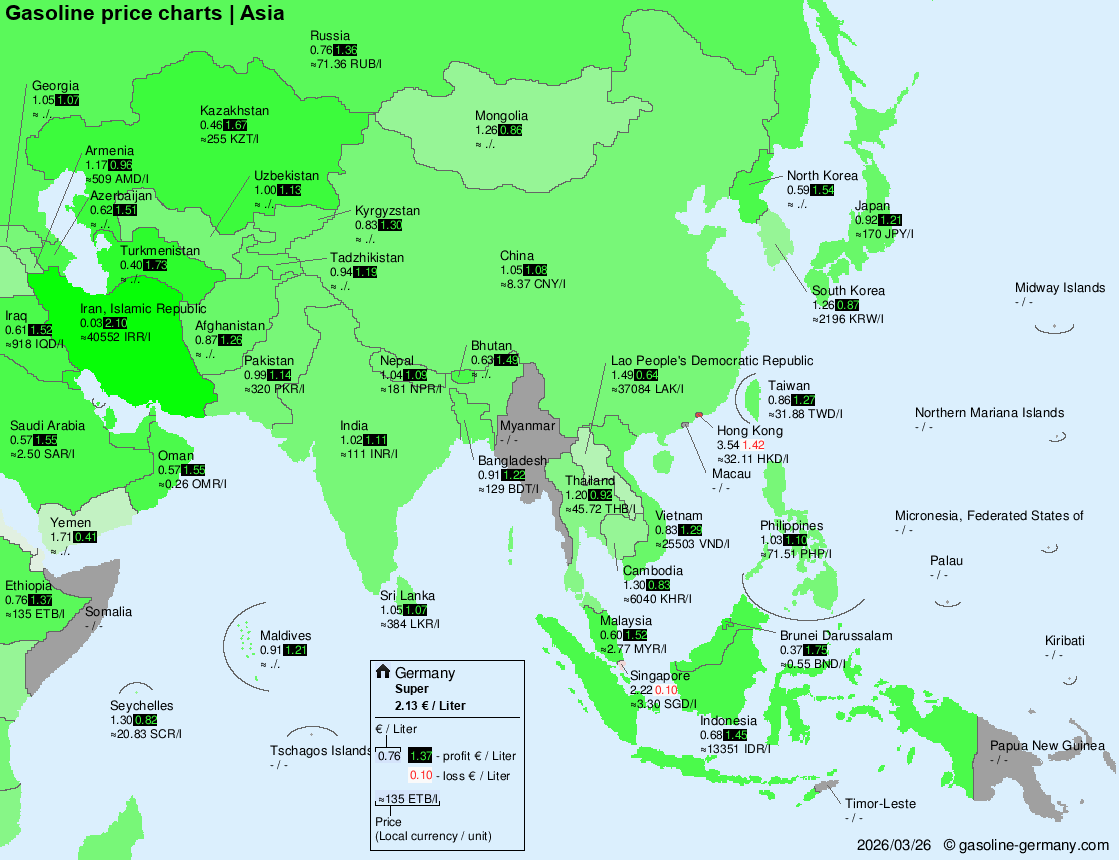 International Fuel Prices – Asia