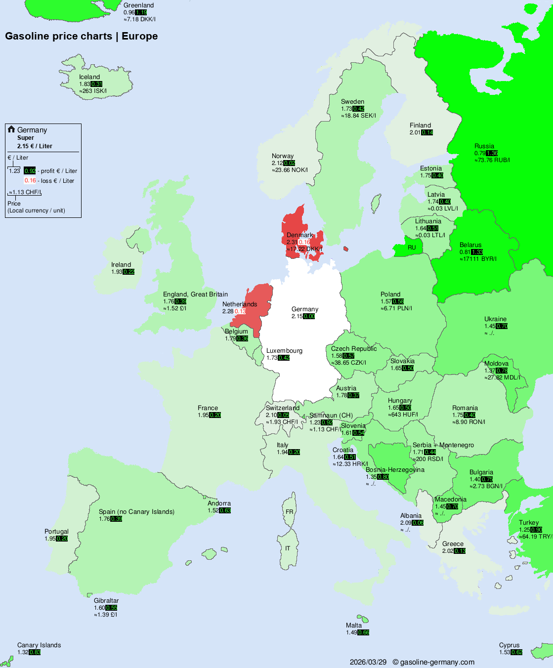 International Fuel Prices – Europe