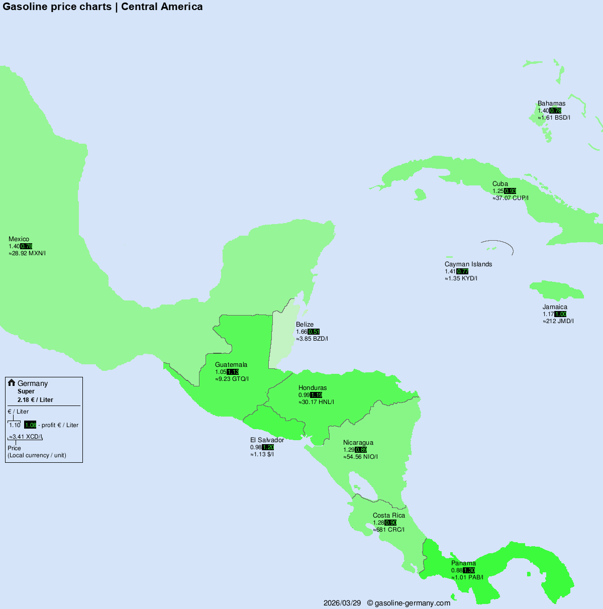 International Fuel Prices – Central America