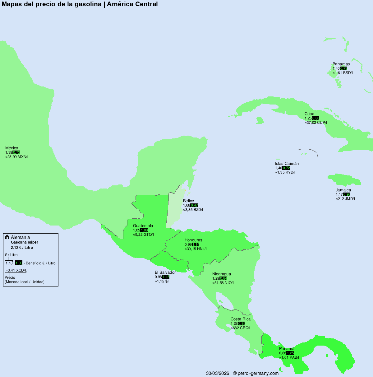 Precios de carburante internacionales – Centroamérica
