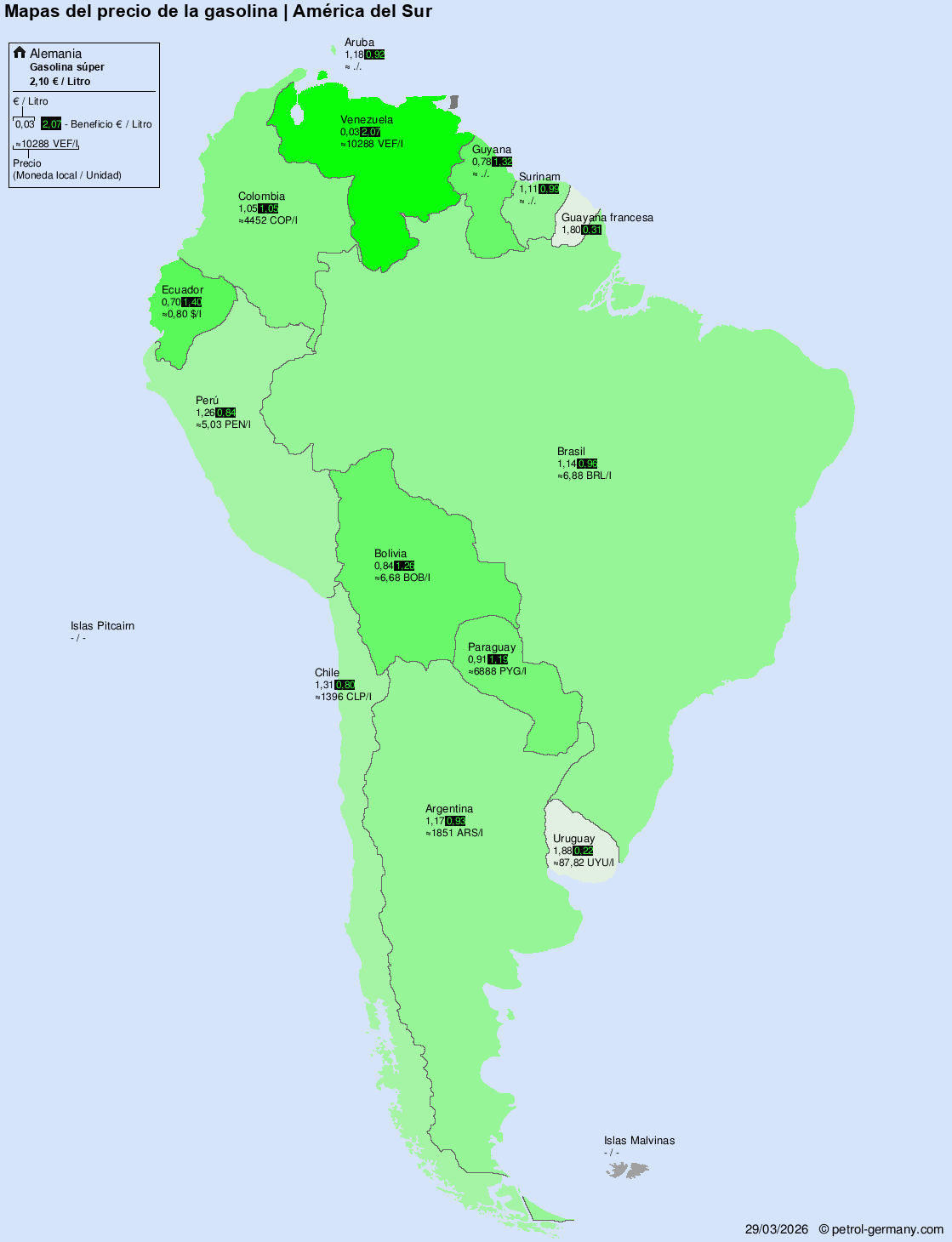 Precios de carburante internacionales – América del Sur