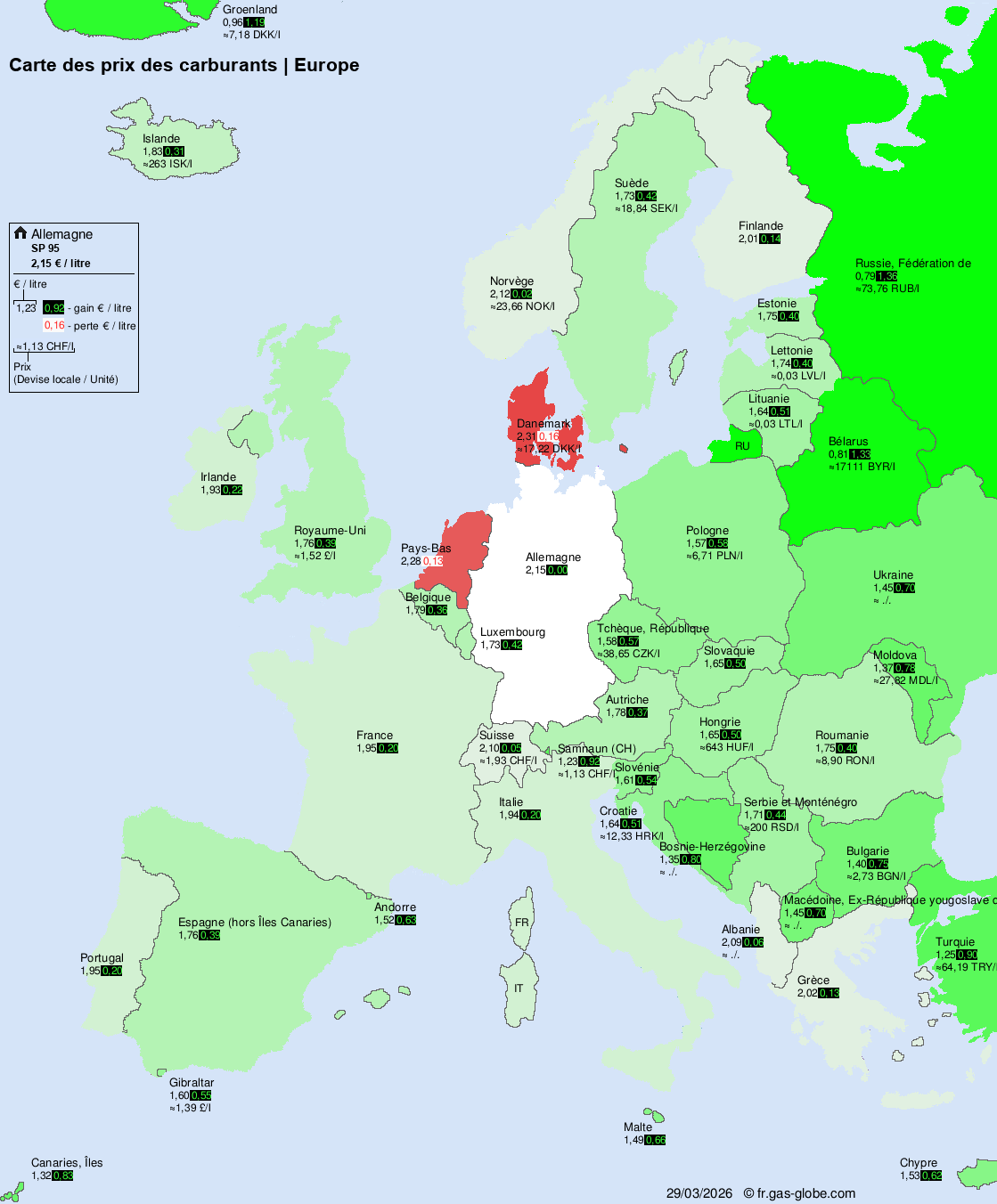 Prix du carburant international – Europe