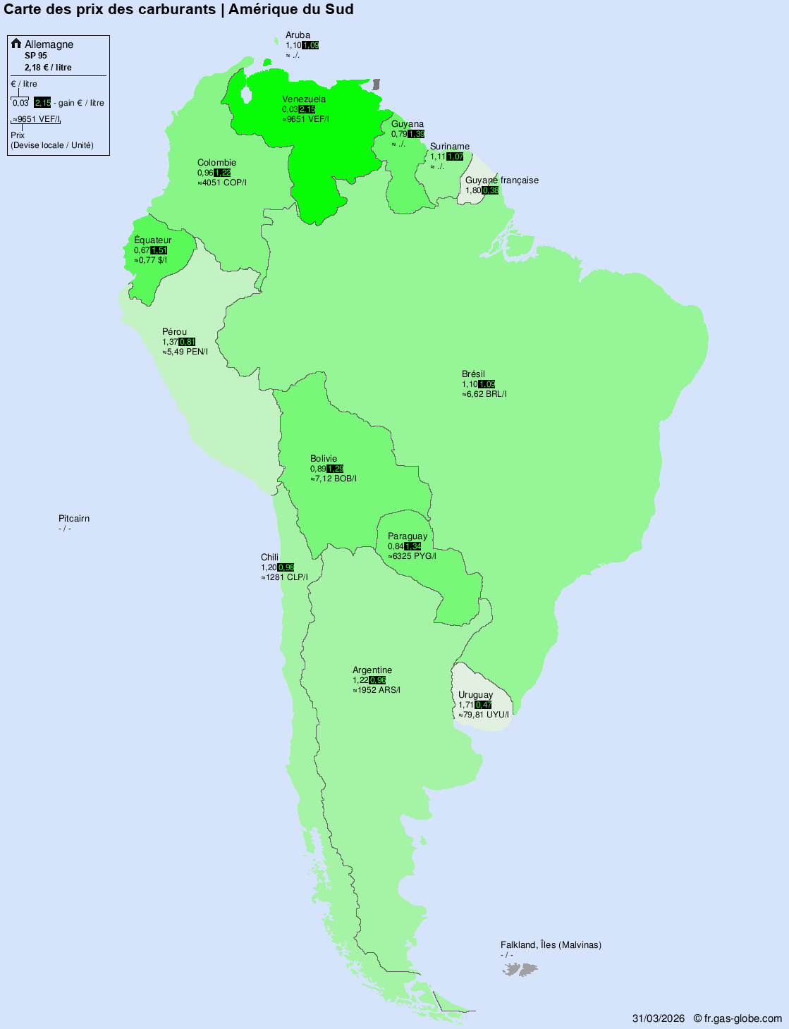 Prix du carburant international – Amérique du Sud